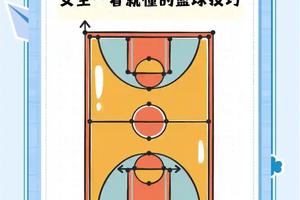 如何选择适合自己的篮球训练后放松方式？